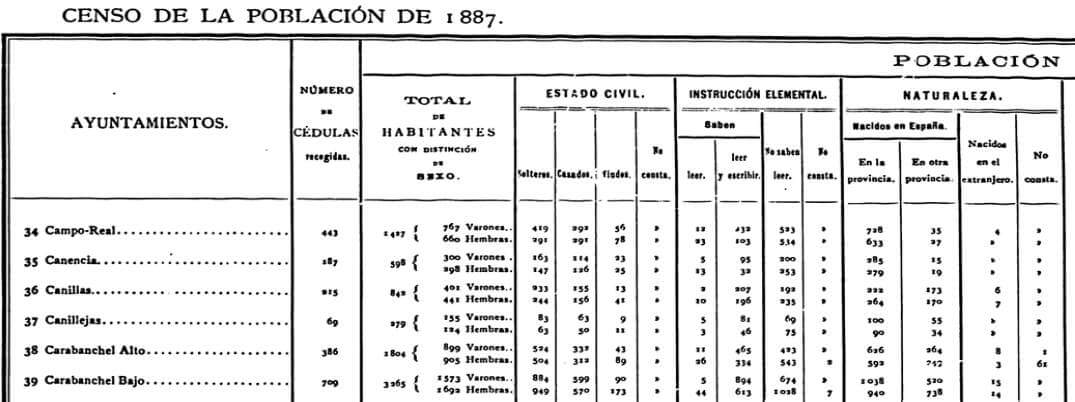 censo 1887